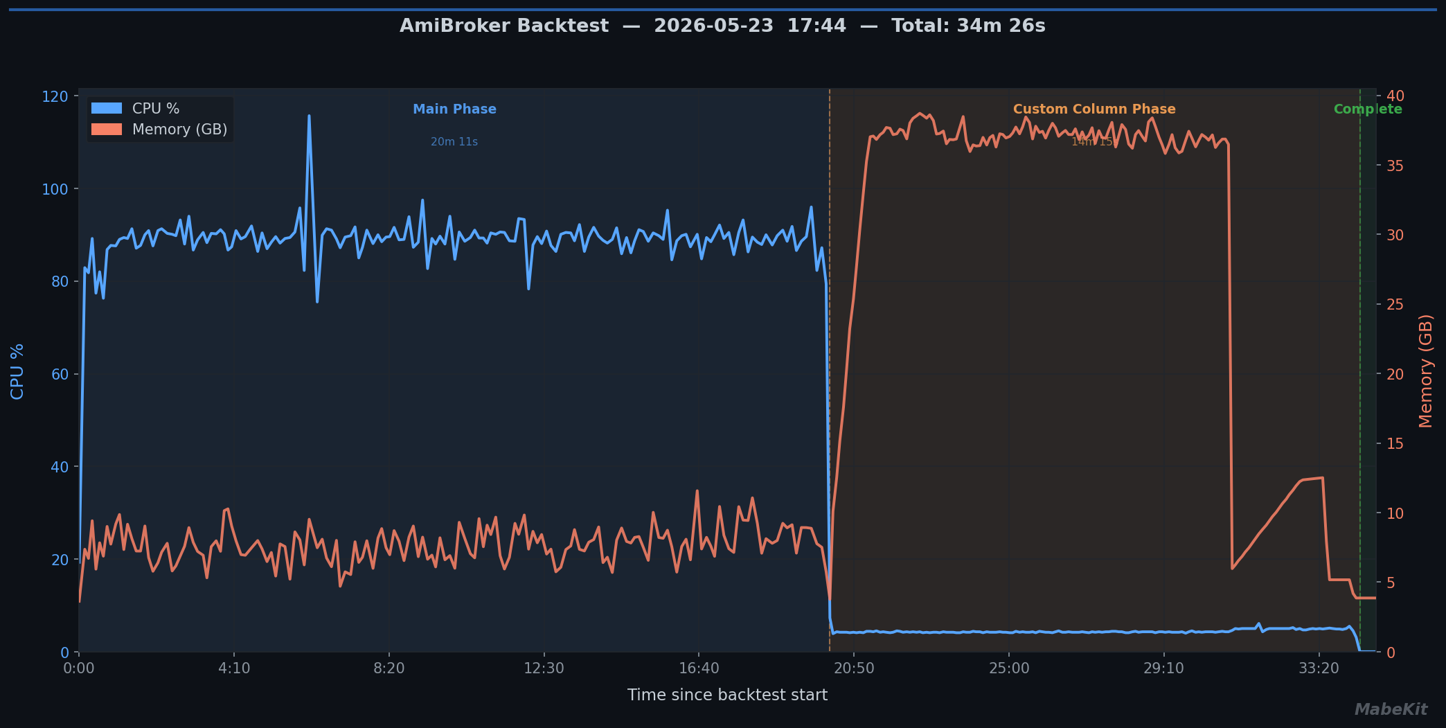 Amibroker backtest CPU/memory utilization