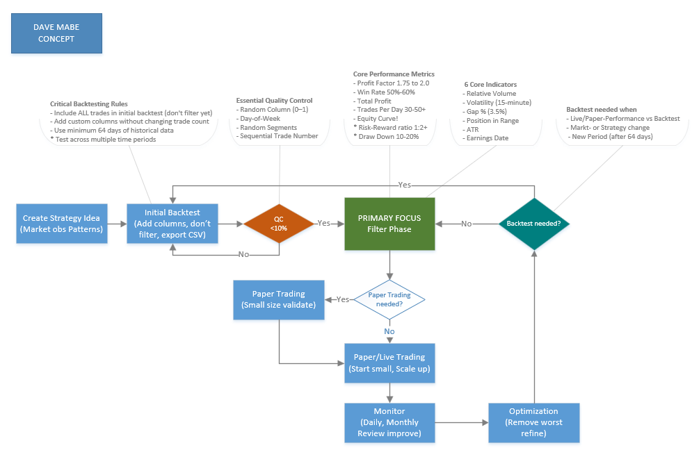 Rami's take on backtesting workflow