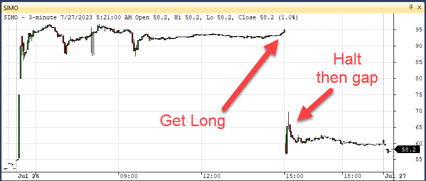 SIMO long trade on 2023-07-26