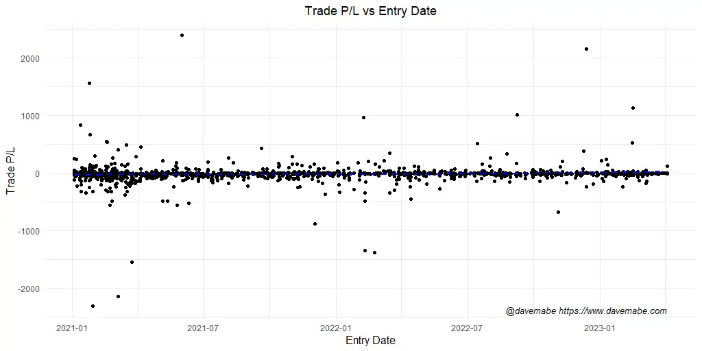 Backtest Visual The Best Way to Visualize Your Backtest